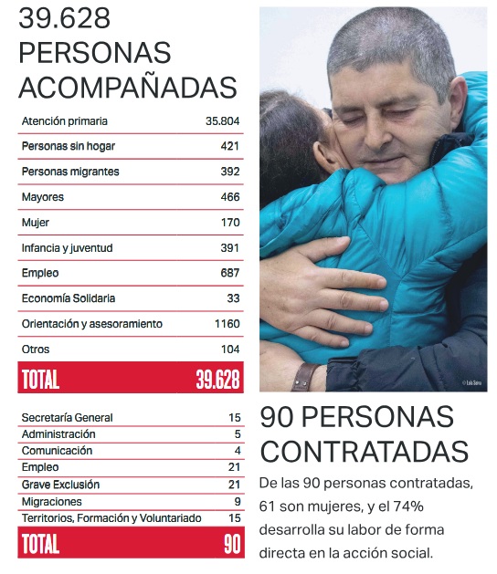 informe
